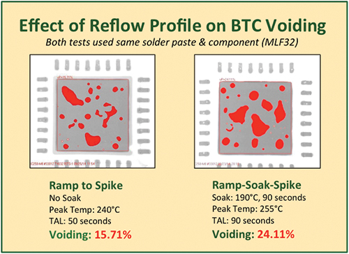 aim m8 solder paste datasheet reflow profile