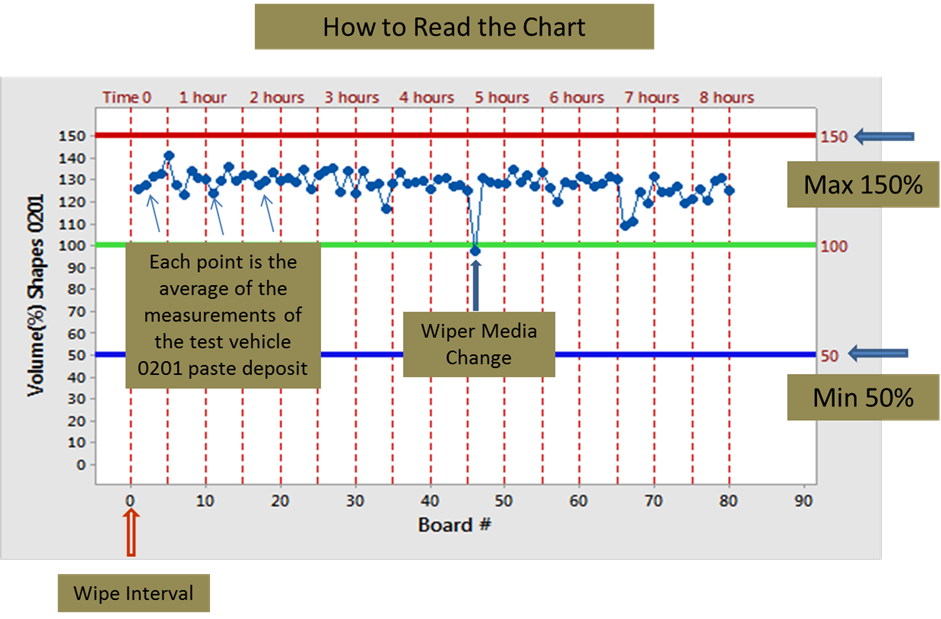 Figure 3. Explanation of SPI chart data.