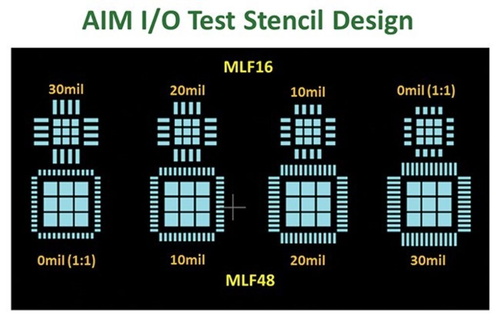 SMT stencil print patterns