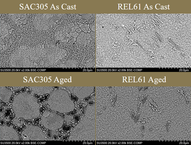 Images of microstructure of SAC305 and REL61 before and after aging showing that REL61 does not change much while SAC305 forms large-scale structures.