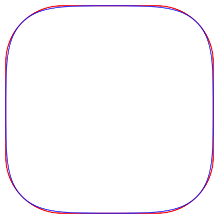 A superellipse superimposed on a rounded square, showing both shapes are very similar