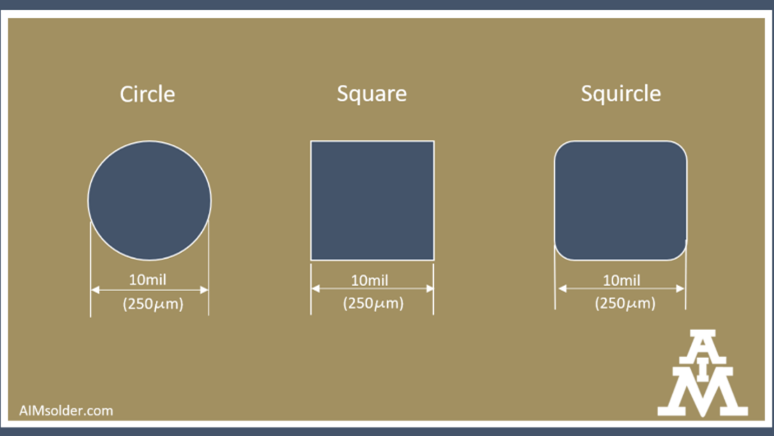 A circle, a square, and a squircle (rounded square) in side-by-side comparison